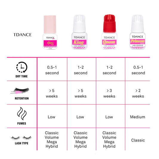 King Adhesive – TDANCE (1–2s, 5ml)