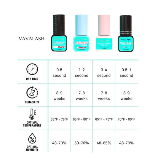 Volume Adhesive – VAVALASH (0.5–1s, 5ml)