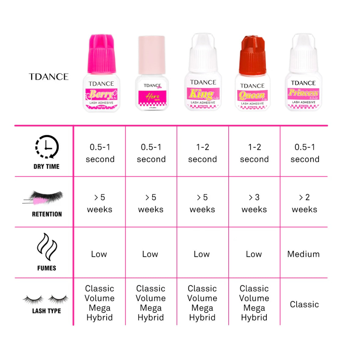 Berry Adhesive – TDANCE (0.5–1s, 5ml)