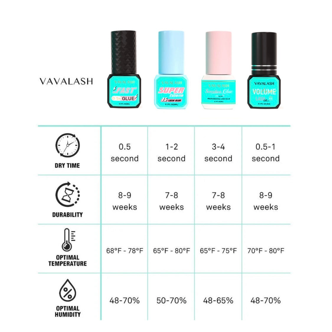 Volume Adhesive – VAVALASH (0.5–1s, 5ml)